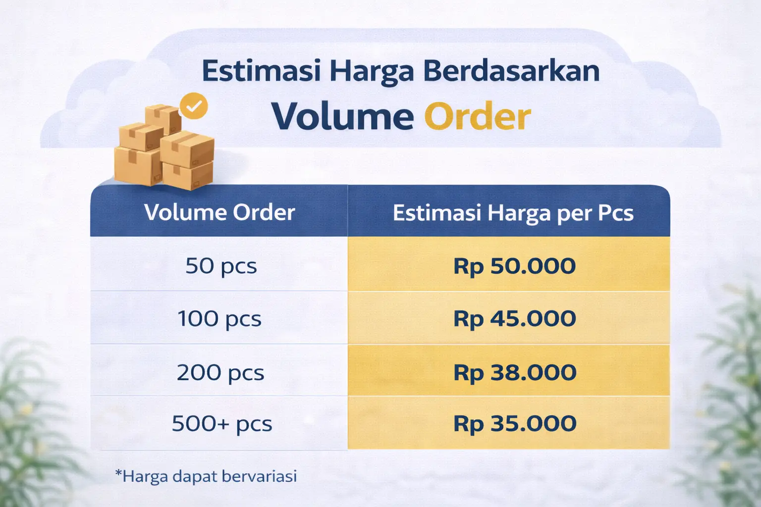 estimasi harga konveksi tas custom Depok per jenis dan jumlah order